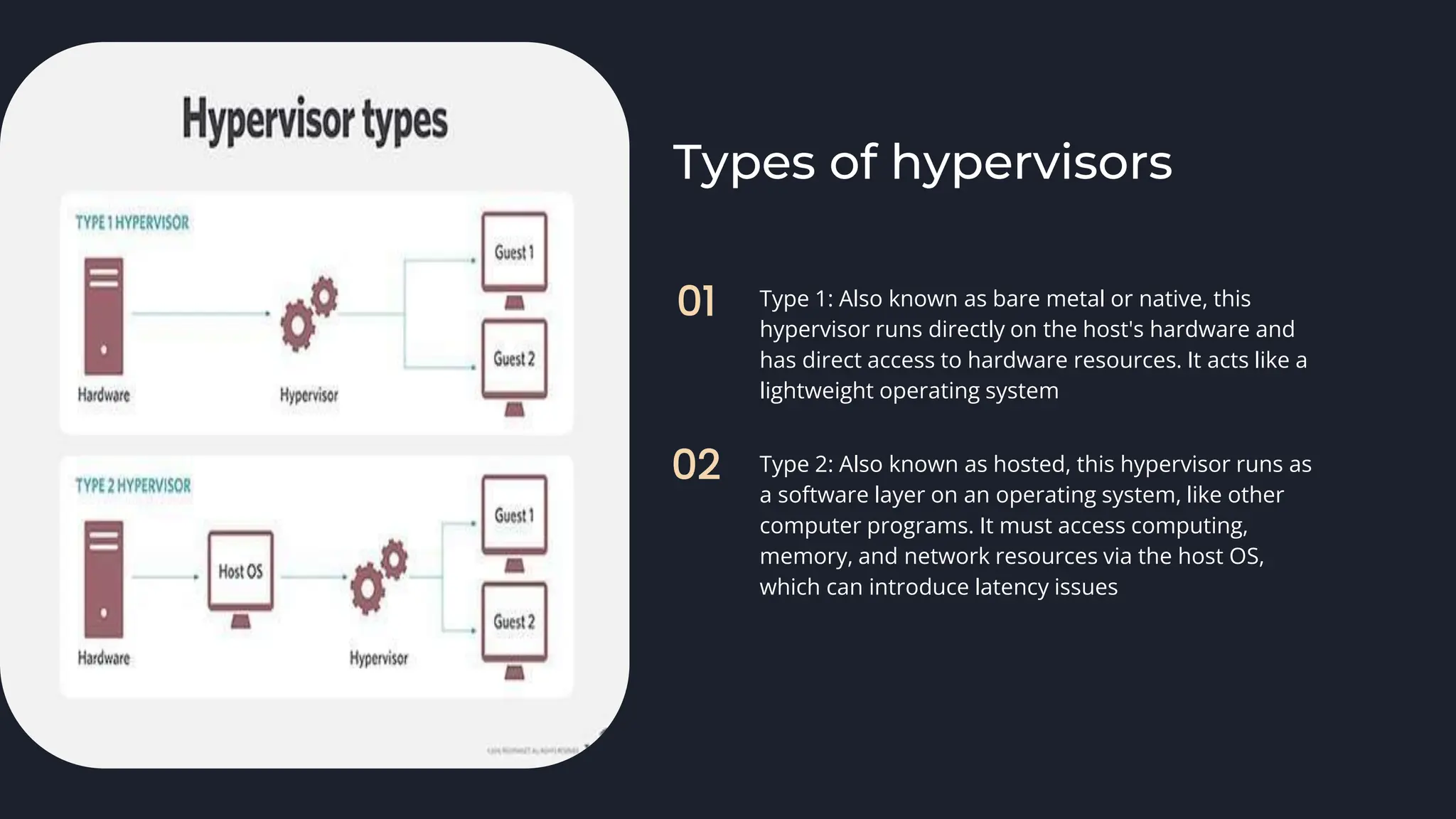 01
02
Types of hypervisors
Type 1: Also known as bare metal or native, this
hypervisor runs directly on the host's hardware and
has direct access to hardware resources. It acts like a
lightweight operating system
Type 2: Also known as hosted, this hypervisor runs as
a software layer on an operating system, like other
computer programs. It must access computing,
memory, and network resources via the host OS,
which can introduce latency issues
 