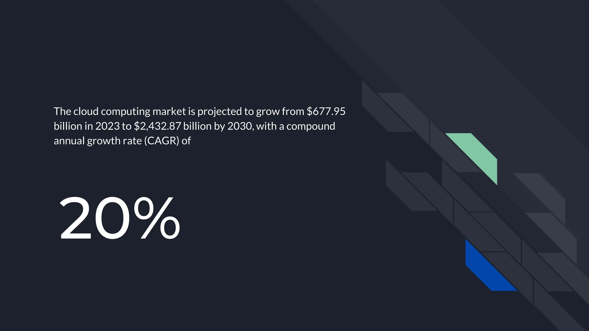 20%
The cloud computing market is projected to grow from $677.95
billion in 2023 to $2,432.87 billion by 2030, with a compound
annual growth rate (CAGR) of
 
