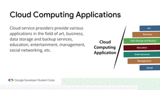 Cloud service providers provide various
applications in the field of art, business,
data storage and backup services,
education, entertainment, management,
social networking, etc.
Cloud Computing Applications
 