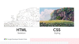 HTML
Skeleton
CSS
Styling
 