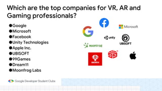 ●Google
●Microsoft
●Facebook
●Unity Technologies
●Apple Inc.
●UBISOFT
●99Games
●Dream11
●Moonfrog Labs
Which are the top companies for VR, AR and
Gaming professionals?
 