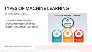 TYPES OF MACHINE LEARNING
1)SUPERVISED LEARNING
2)UNSUPERVISED LEARNING
3)REINFORCEMENT LEARNING
IT IS OF THREE TYPES
 