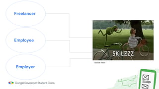 Freelancer
Employee
Employer
Source: Tenor
 