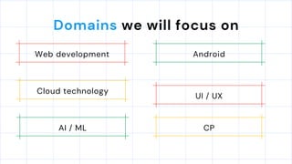 Domains we will focus on
Web development Android
Cloud technology
AI / ML
UI / UX
CP
 