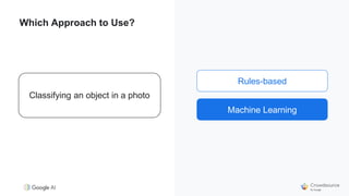 Classifying an object in a photo
Rules-based
Machine Learning
Machine Learning
Which Approach to Use?
 