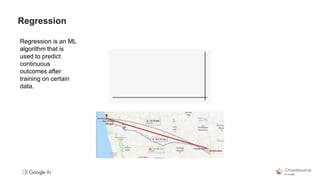 Regression
Regression is an ML
algorithm that is
used to predict
continuous
outcomes after
training on certain
data.
 