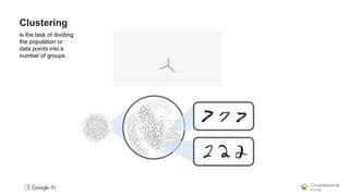 Clustering
is the task of dividing
the population or
data points into a
number of groups.
 