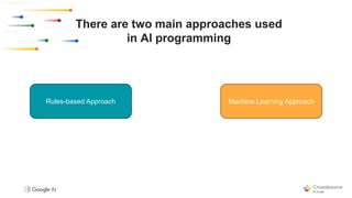 There are two main approaches used
in AI programming
Rules-based Approach Machine Learning Approach
 