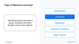 Classification
Clustering
Regression
Sequence Prediction
Style Transfer
Identifying trends amongst a
group of people who have
bought a new music release
Clustering
Type of Machine Learning?
 