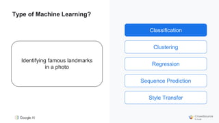 Classification
Clustering
Regression
Sequence Prediction
Style Transfer
Type of Machine Learning?
Identifying famous landmarks
in a photo
Classification
 