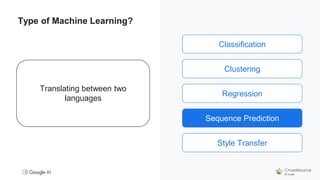 Classification
Clustering
Regression
Sequence Prediction
Style Transfer
Type of Machine Learning?
Translating between two
languages
Style Transfer
 