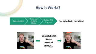 How It Works?
Data Labelling
Train and
Test the
Model
Output And
Improve Steps to Train the Model
Convolutional
Neural
Network
(MODEL)
 