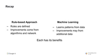 Each has its benefits
Rule-based Approach Machine Learning
– Rules are defined
– Improvements come from
algorithms and network
– Learns patterns from data
– Improvements may from
additional data
Recap
 