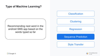 Classification
Clustering
Regression
Sequence Prediction
Style Transfer
Type of Machine Learning?
Recommending next word in the
android SMS app based on the
words typed so far
Sequence Prediction
 