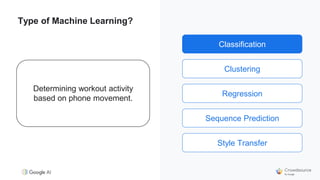 Classification
Clustering
Regression
Sequence Prediction
Style Transfer
Type of Machine Learning?
Determining workout activity
based on phone movement.
Classification
 