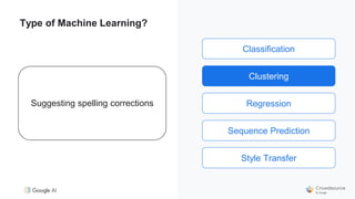 Classification
Clustering
Regression
Sequence Prediction
Style Transfer
Type of Machine Learning?
Suggesting spelling corrections
Clustering
 