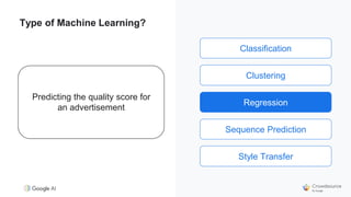 Classification
Clustering
Regression
Sequence Prediction
Style Transfer
Type of Machine Learning?
Predicting the quality score for
an advertisement
Regression
 