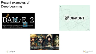 Recent examples of
Deep Learning
 