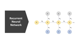 Recurrent
Neural
Network
 