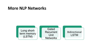 More NLP Networks
Long short-
term memory
(LSTM)
Gated
Recurrent
Unit
Networks
Bidirectional
LSTM
 