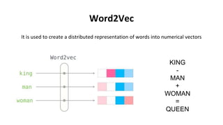 Word2Vec
It is used to create a distributed representation of words into numerical vectors
KING
-
MAN
+
WOMAN
=
QUEEN
 