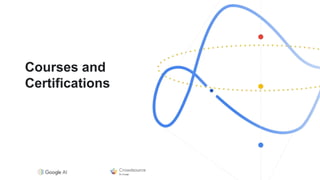 Courses and
Certifications
 