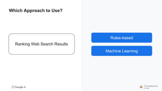 Rules-based approach
Machine Learning
Ranking Web Search Results
Rules-based
Machine Learning
Which Approach to Use?
 