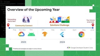 Official Timeline
SEP-OCT OCT-NOV DEC ‘21 JAN-MAR ’22 FEB-MAR ‘22
Android
Campaign
Solution
Challenge
Web
Campaign
Cloud
Campaign
Flutter
Campaign
AI ML
Campaign
Cloud
Campaign 2
APR ‘22 MAY ‘22
 