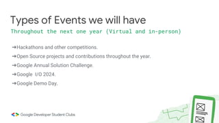 Types of Events we will have
Throughout the next one year (Virtual and in-person)
➔Hackathons and other competitions.
➔Open Source projects and contributions throughout the year.
➔Google Annual Solution Challenge.
➔Google I/O 2024.
➔Google Demo Day.
 
