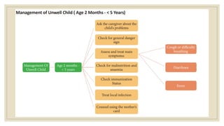 Generalized Unwell general danger sign, approach to unwell children under 5 | PPTX