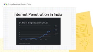 Internet Penetration in India
 