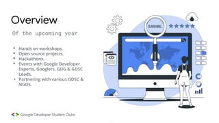 • Hands on workshops.
• Open source projects.
• Hackathons.
• Events with Google Developer
Experts, Googlers, GDG & GDSC
Leads.
• Partnering with various GDSC &
NGOs.
Overview
Of the upcoming year
 