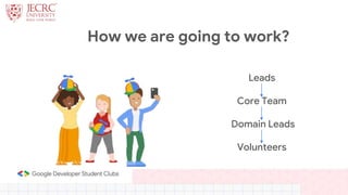 How we are going to work?
Leads
Core Team
Domain Leads
Volunteers
 