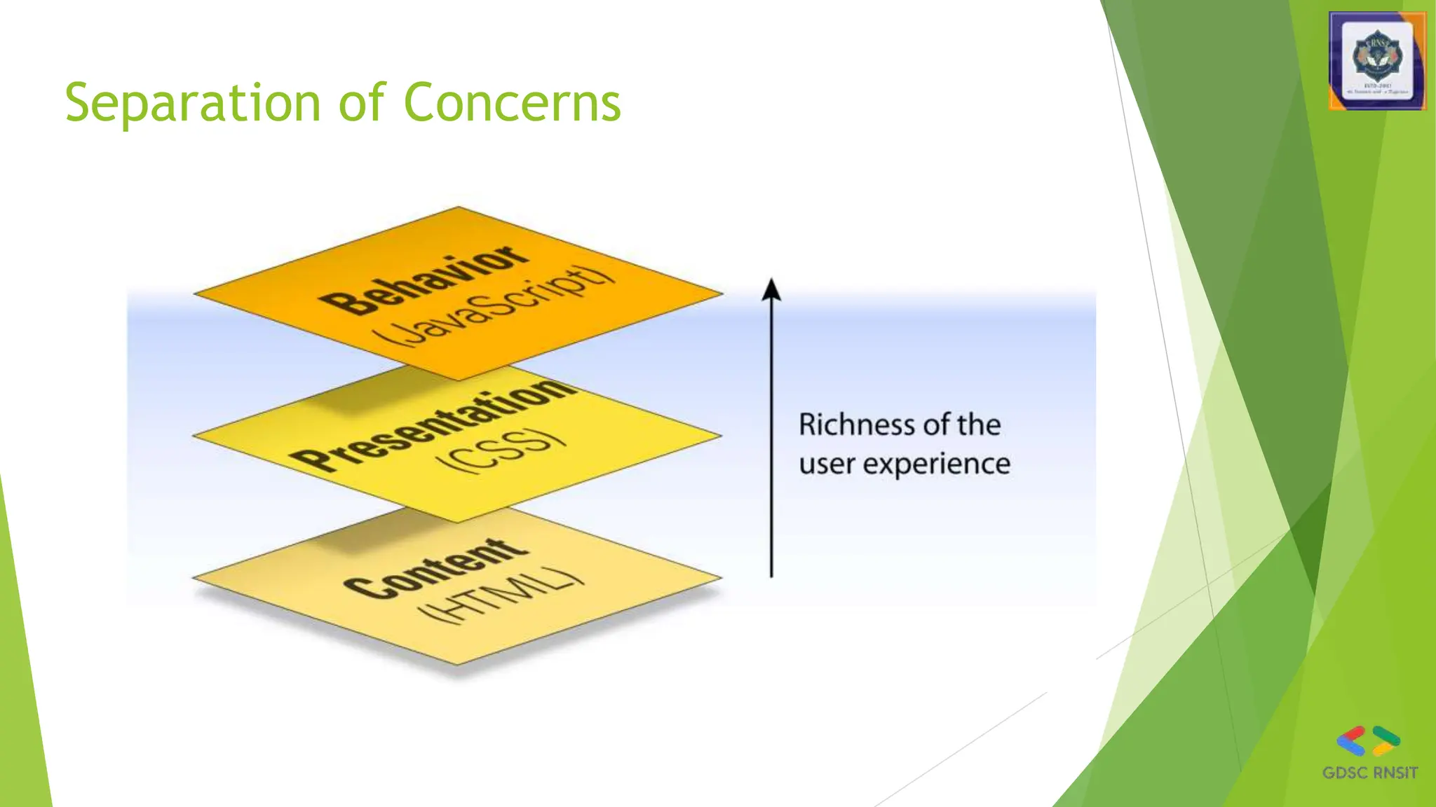 Separation of Concerns
 