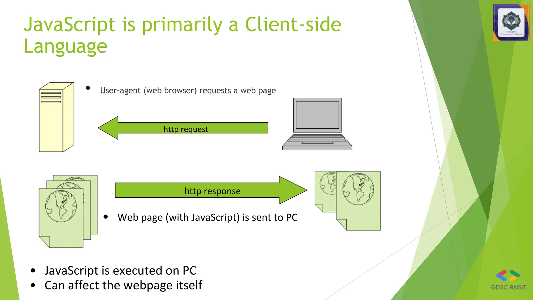 JavaScript is primarily a Client-side
Language
• User-agent (web browser) requests a web page
http request
http response
• Web page (with JavaScript) is sent to PC
• JavaScript is executed on PC
• Can affect the webpage itself
 
