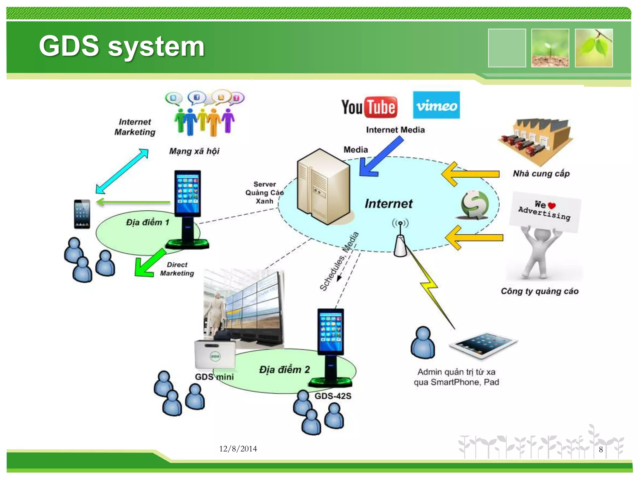 GDS system 
12/8/2014 8 
 