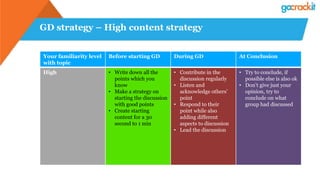 GD strategy – High content strategy
Your familiarity level
with topic
Before starting GD During GD At Conclusion
High • Write down all the
points which you
know
• Make a strategy on
starting the discussion
with good points
• Create starting
content for a 30
second to 1 min
• Contribute in the
discussion regularly
• Listen and
acknowledge others’
point
• Respond to their
point while also
adding different
aspects to discussion
• Lead the discussion
• Try to conclude, if
possible else is also ok
• Don’t give just your
opinion, try to
conclude on what
group had discussed
 