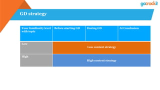 GD strategy
Your familiarity level
with topic
Before starting GD During GD At Conclusion
Low
Low content strategy
High
High content strategy
 