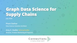 Graph Data Science for Supply Chains