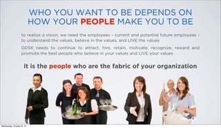 to realize a vision, we need the employees - current and potential future employees -
to understand the values, believe in the values, and LIVE the values
GDSK needs to continue to attract, hire, retain, motivate, recognize, reward and
promote the best people who believe in your values and LIVE your values
WHO YOU WANT TO BE DEPENDS ON
HOW YOUR PEOPLE MAKE YOU TO BE
it is the people who are the fabric of your organization
Wednesday, October 9, 13
 