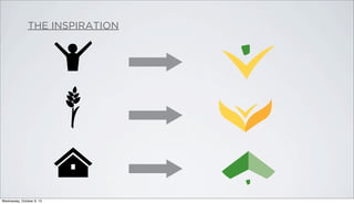 THE INSPIRATION
Wednesday, October 9, 13
 