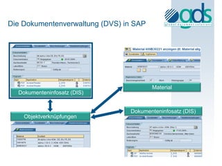 Die Dokumentenverwaltung (DVS) in SAP




                                        Material
  Dokumenteninfosatz (DIS)


                                Dokumenteninfosatz (DIS)
    Objektverknüpfungen
 