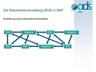 Die Dokumentenverwaltung (DVS) in SAP

Entstehung eines Informationsnetzwerkes




  DIS             Material                DIS    Material




  DIS            DIS             Material       DIS
 