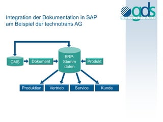 Integration der Dokumentation in SAP
am Beispiel der technotrans AG




                            ERP-
 CMS        Dokument       Stamm     Produkt
                           daten




       Produktion   Vertrieb   Service     Kunde
 