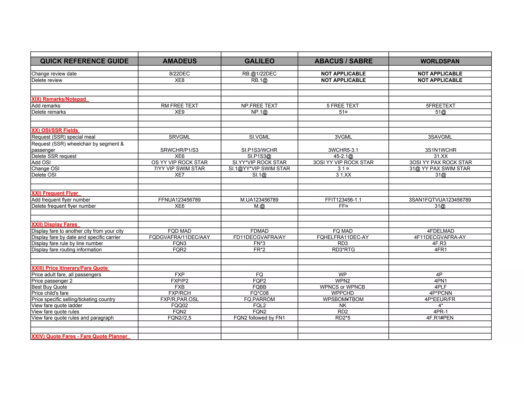 Gds quick reference guide | PDF