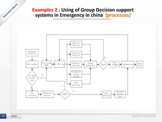 GDSS Group Decision Support System | PPTX