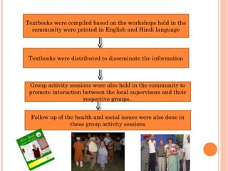 Textbooks were compiled based on the workshops held in the
community were printed in English and Hindi language
Textbooks ...