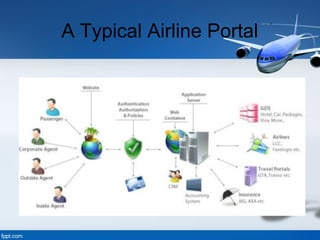 A Typical Airline Portal
 