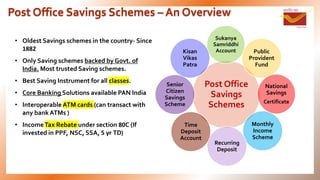 Post Office Savings Schemes – An Overview
• Oldest Savings schemes in the country- Since
1882
• Only Saving schemes backed...