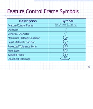 Geometric Control Signs Geometric dimensioning and tolerancing (GD&T) | PPTX
